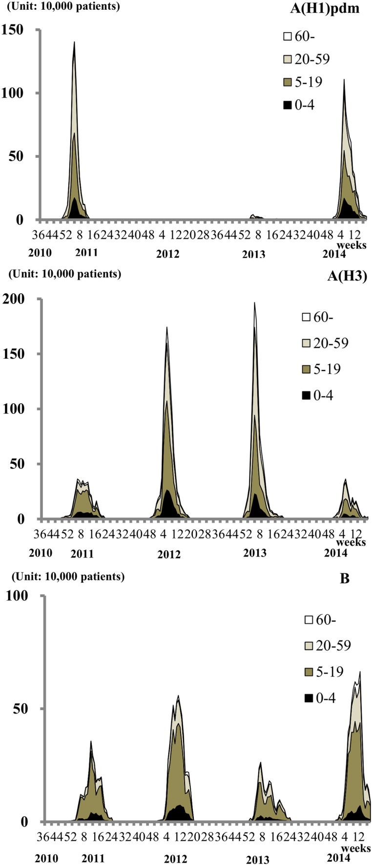 Fig 2