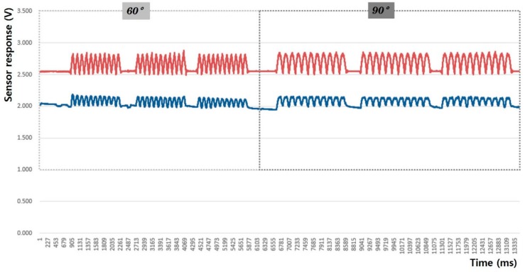 Figure 14