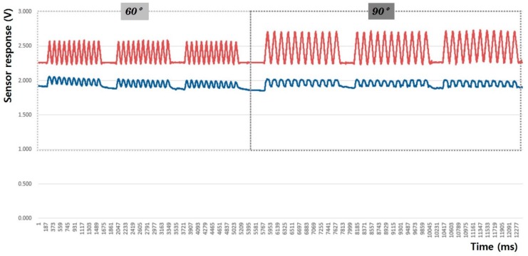 Figure 11