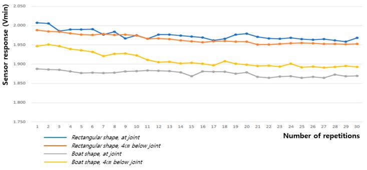 Figure 12