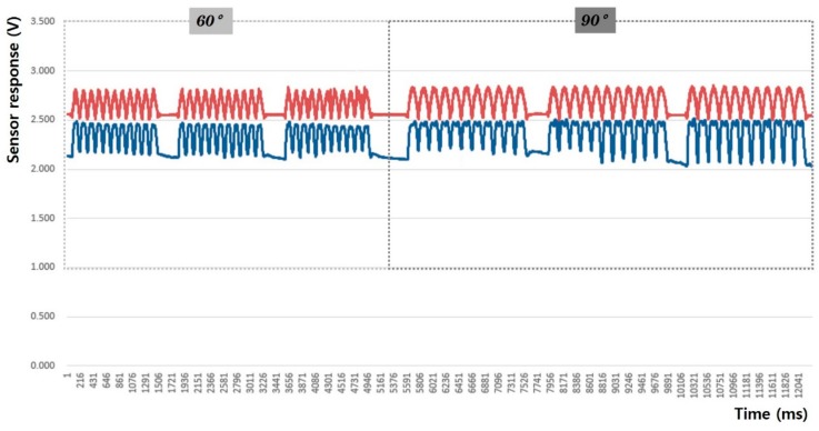 Figure 16