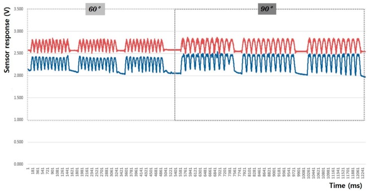 Figure 17