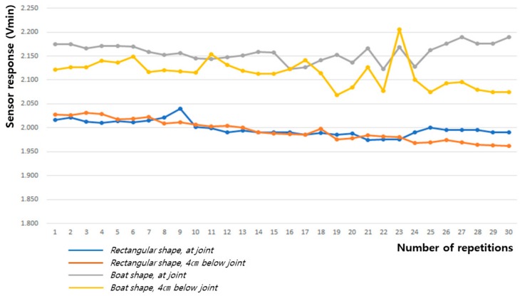 Figure 18