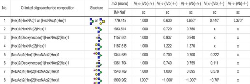 graphic file with name zbc036121889t001.jpg