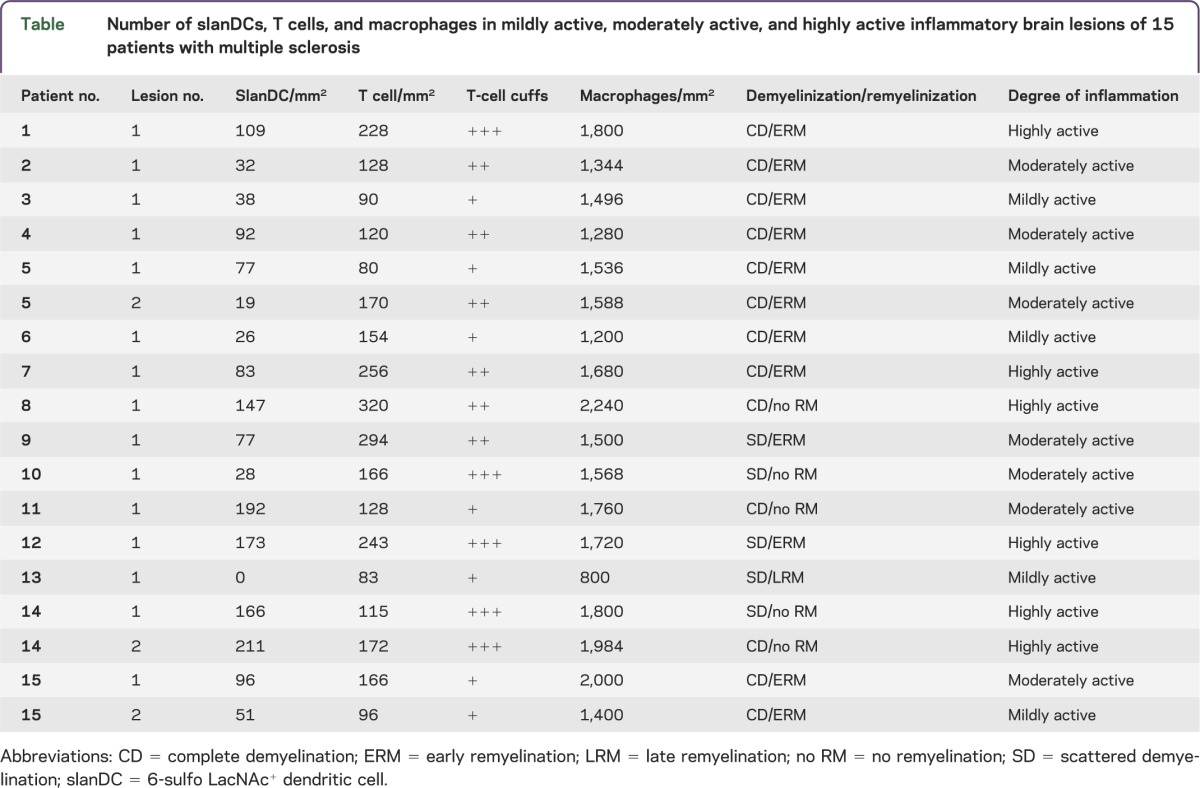 graphic file with name NEURIMMINFL2014001446TT1.jpg