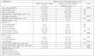 Table IV