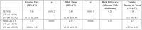 Table III
