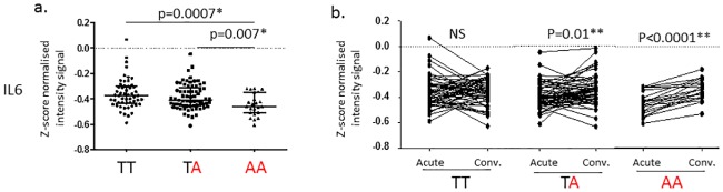 Fig 4