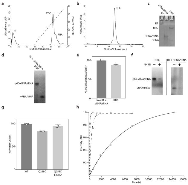 Extended Data Figure 2