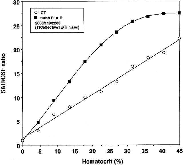 FIG 2.