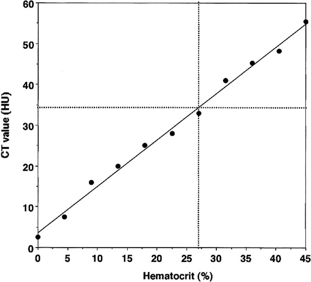 FIG 3.