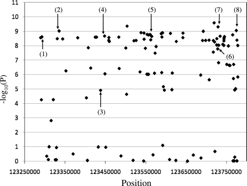 Figure 2.