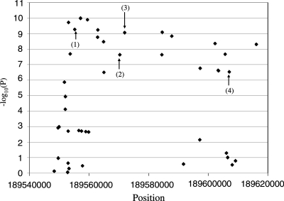 Figure 1.