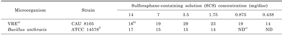 graphic file with name kjpp-18-33-i001.jpg