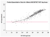 Appendix Figure 2