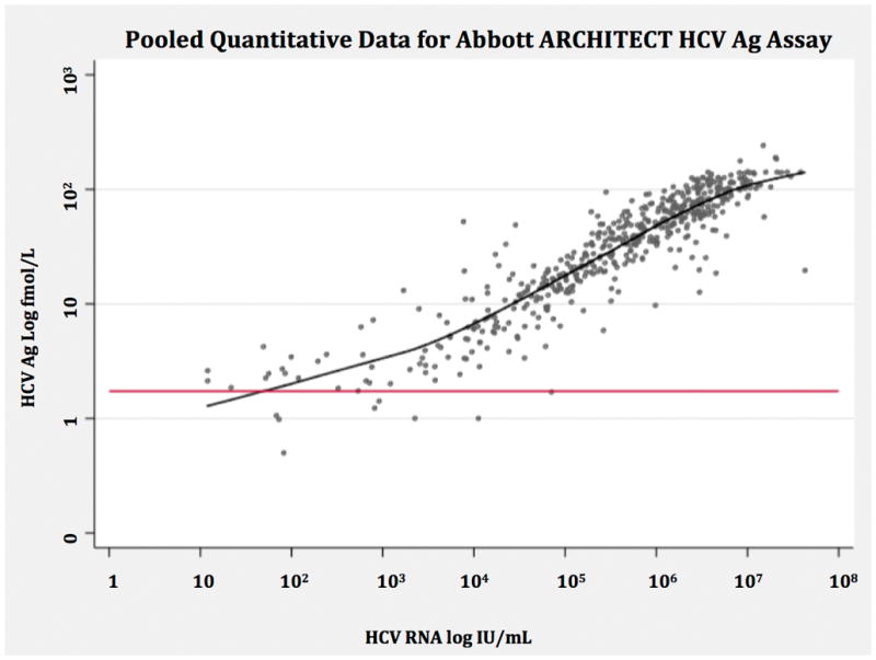 Appendix Figure 2