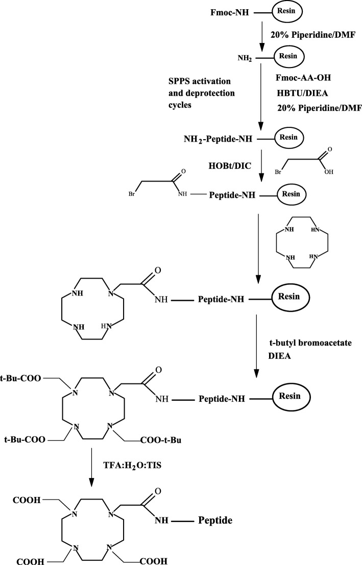 Scheme 1