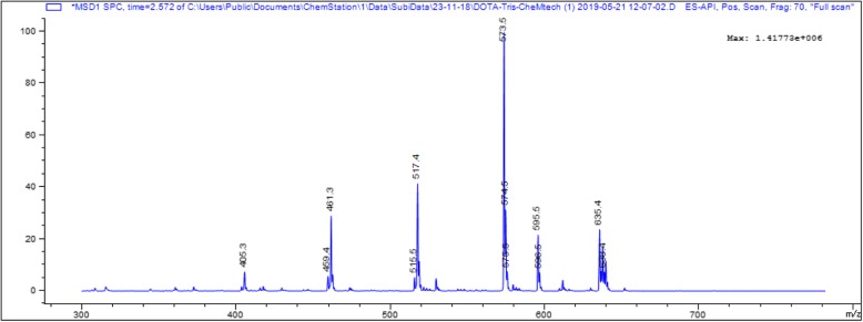 Fig. 2