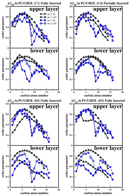 Fig. 9