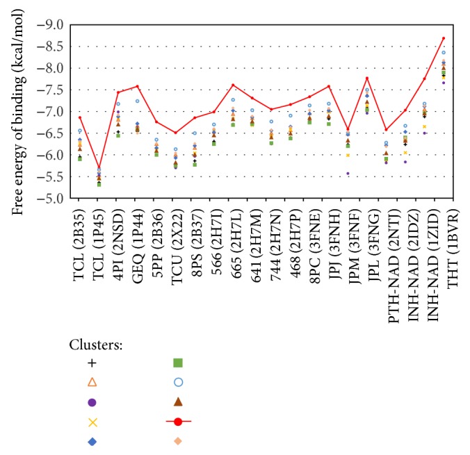 Figure 5