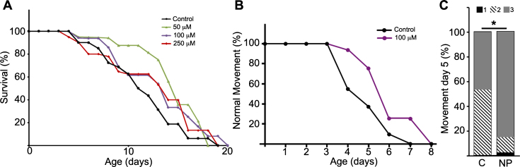 Fig.3