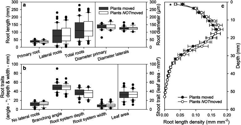 Fig. 2