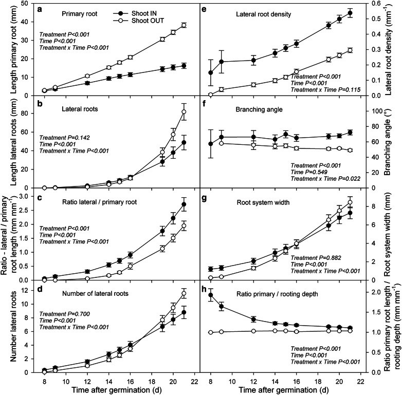 Fig. 3