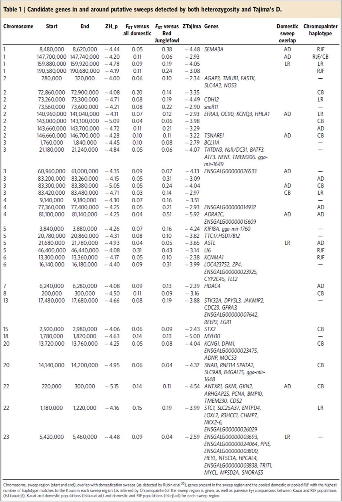 graphic file with name ncomms12950-t1.jpg