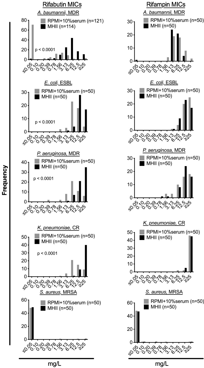 FIG 1