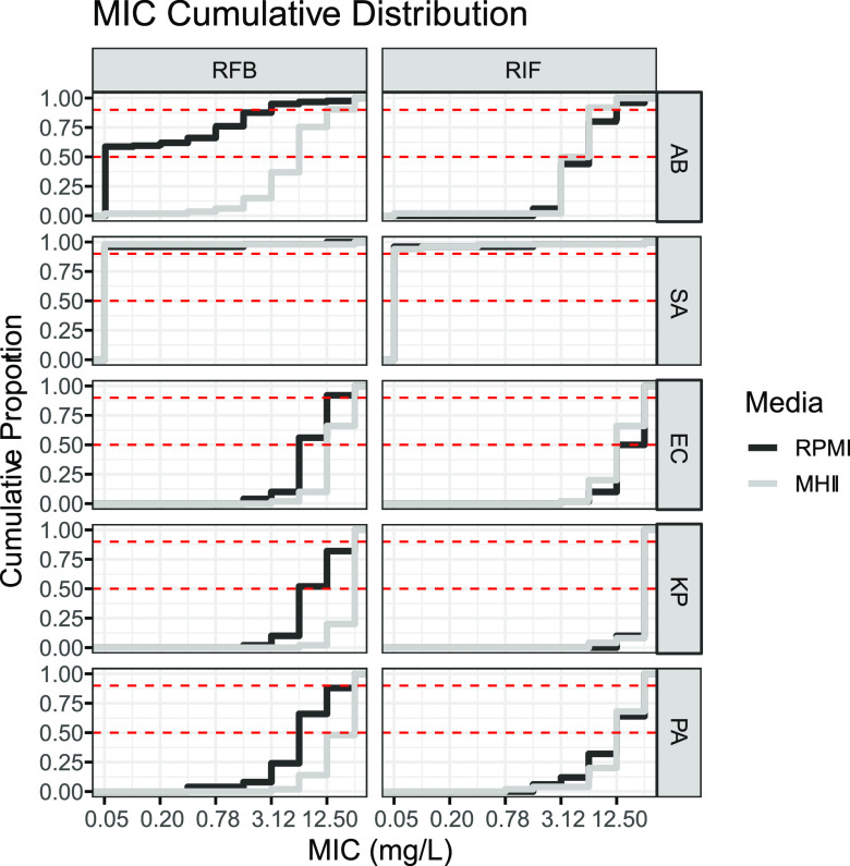 FIG 2