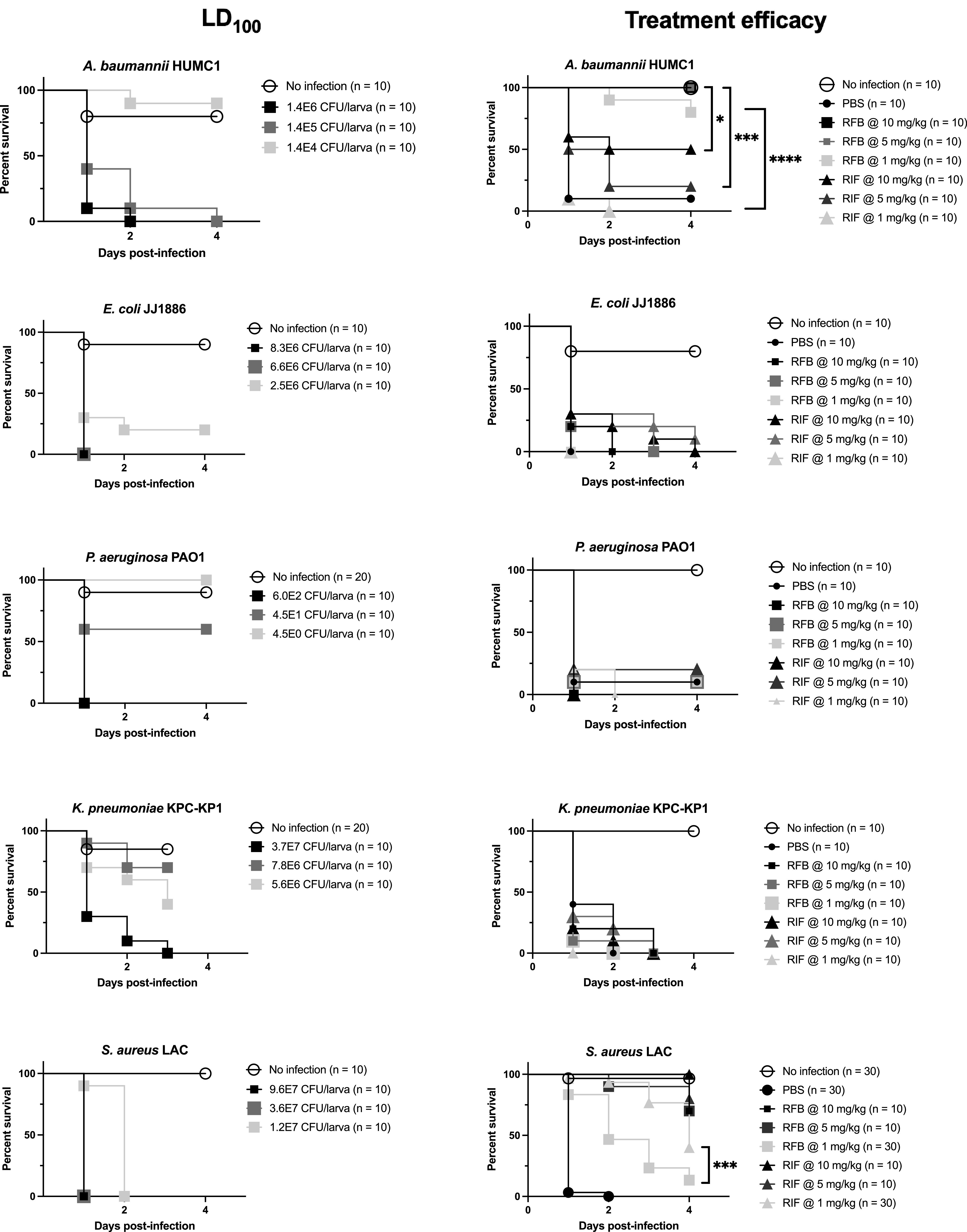 FIG 3