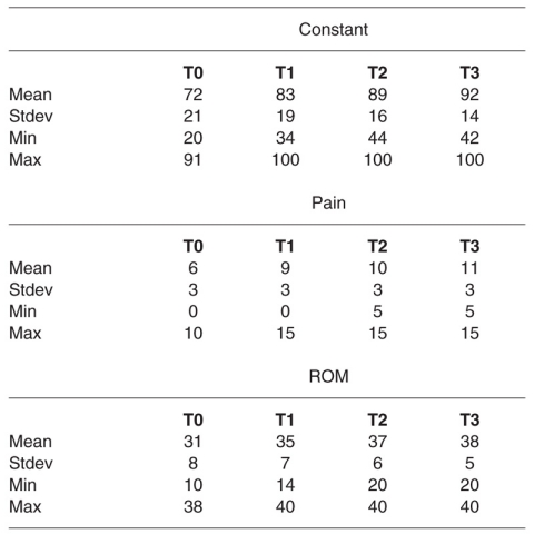 graphic file with name ClinicalCases-7-0091-t04.jpg