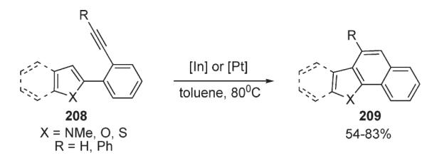 Scheme 71