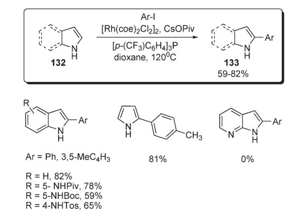 Scheme 47