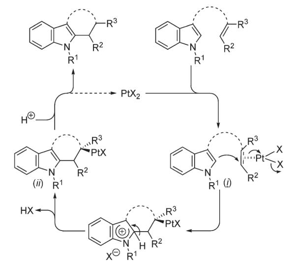 Scheme 66