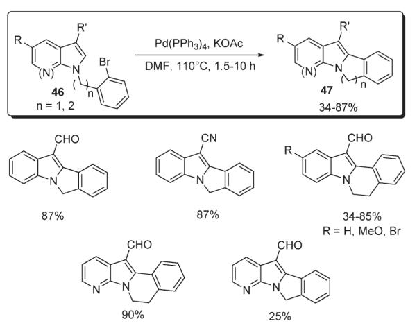 Scheme 19