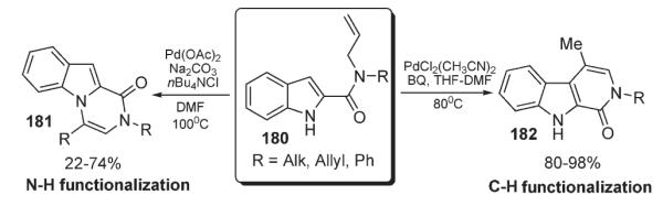 Scheme 62