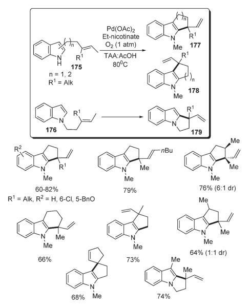 Scheme 61