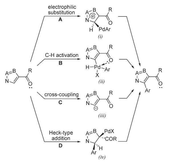 Scheme 2