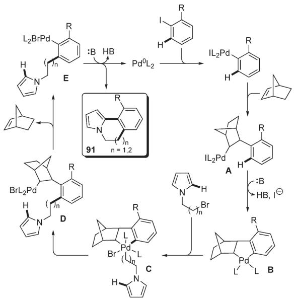 Scheme 37