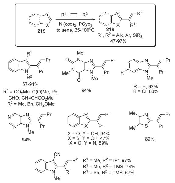 Scheme 74