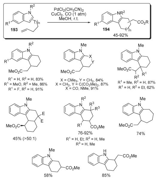 Scheme 67