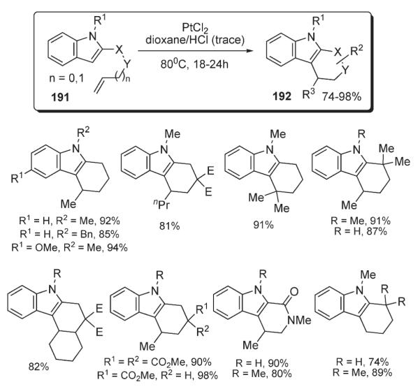 Scheme 65