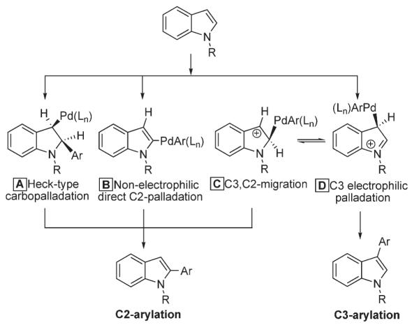 Scheme 7