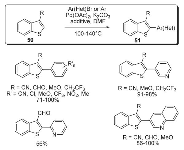 Scheme 21