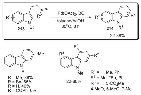 Scheme 73