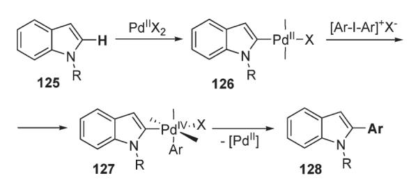 Scheme 45