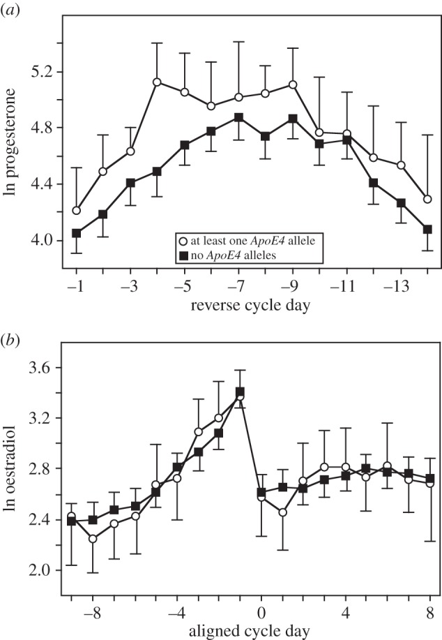 Figure 1.