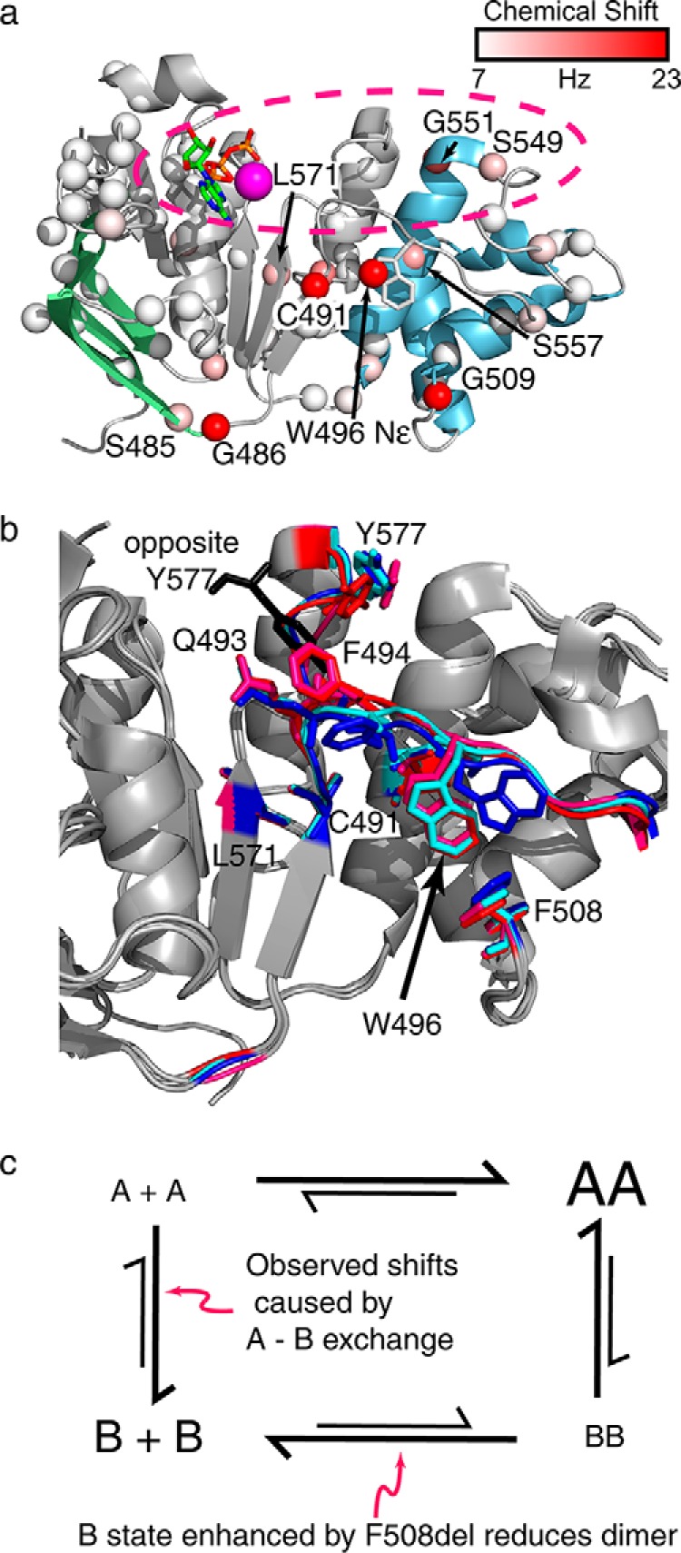 FIGURE 7.