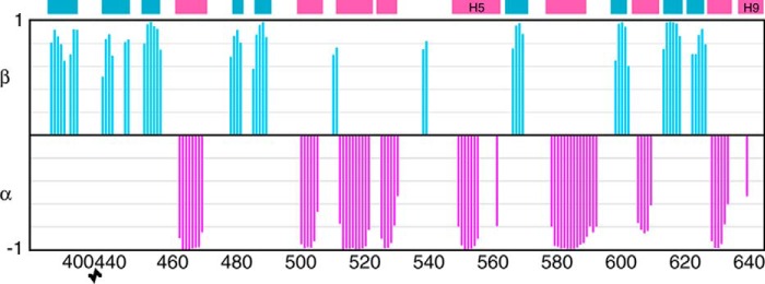 FIGURE 3.